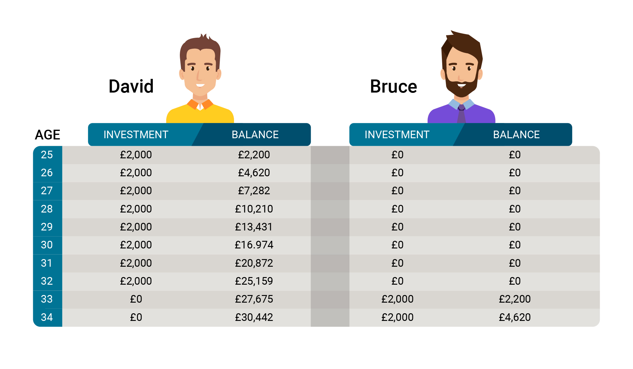 Best Investments for Young Adults and Asset Allocation Strategies